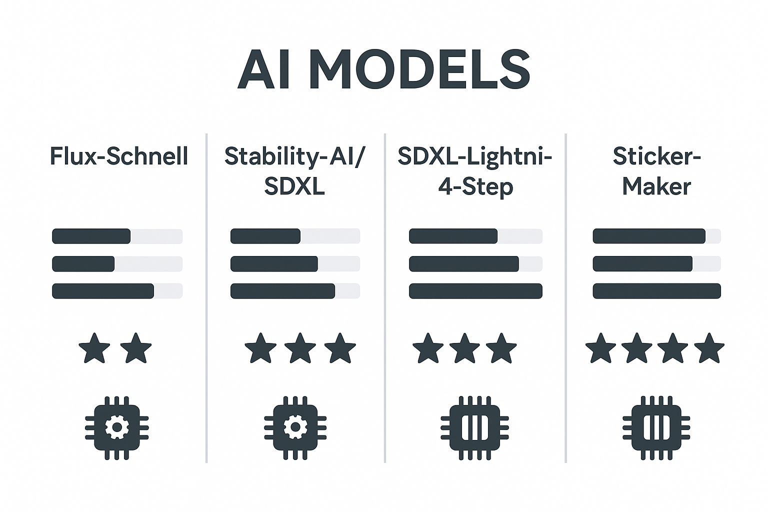 AI Image Generation Models Comparison